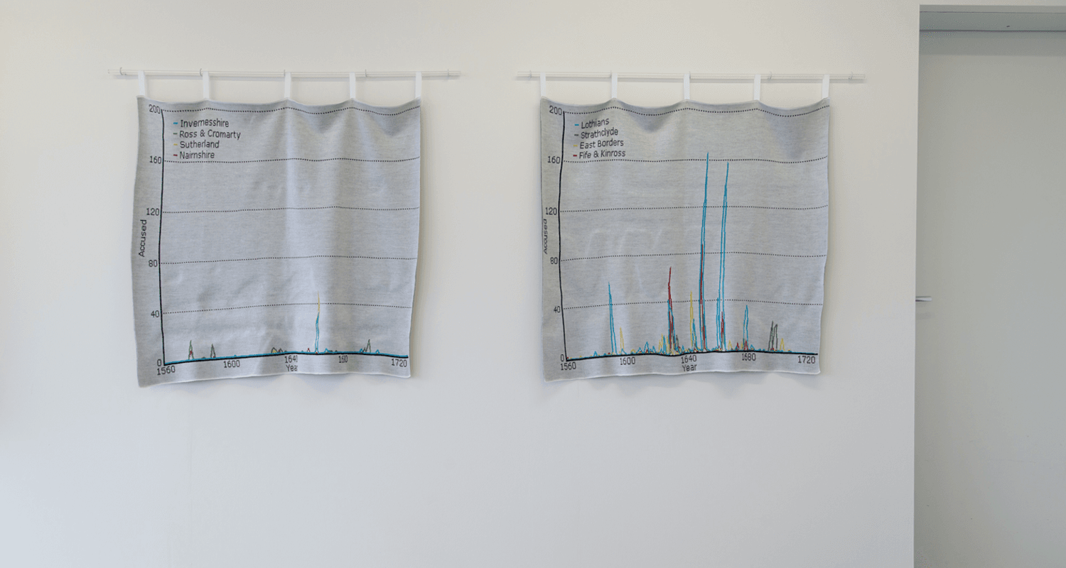 Georgia Horgan, *Witch hunting accusations in industrialising areas* (right) and 'Witch hunting accusations in a sample of rural areas' (left), digital knits, 2015. Photo by Tom Nolan.